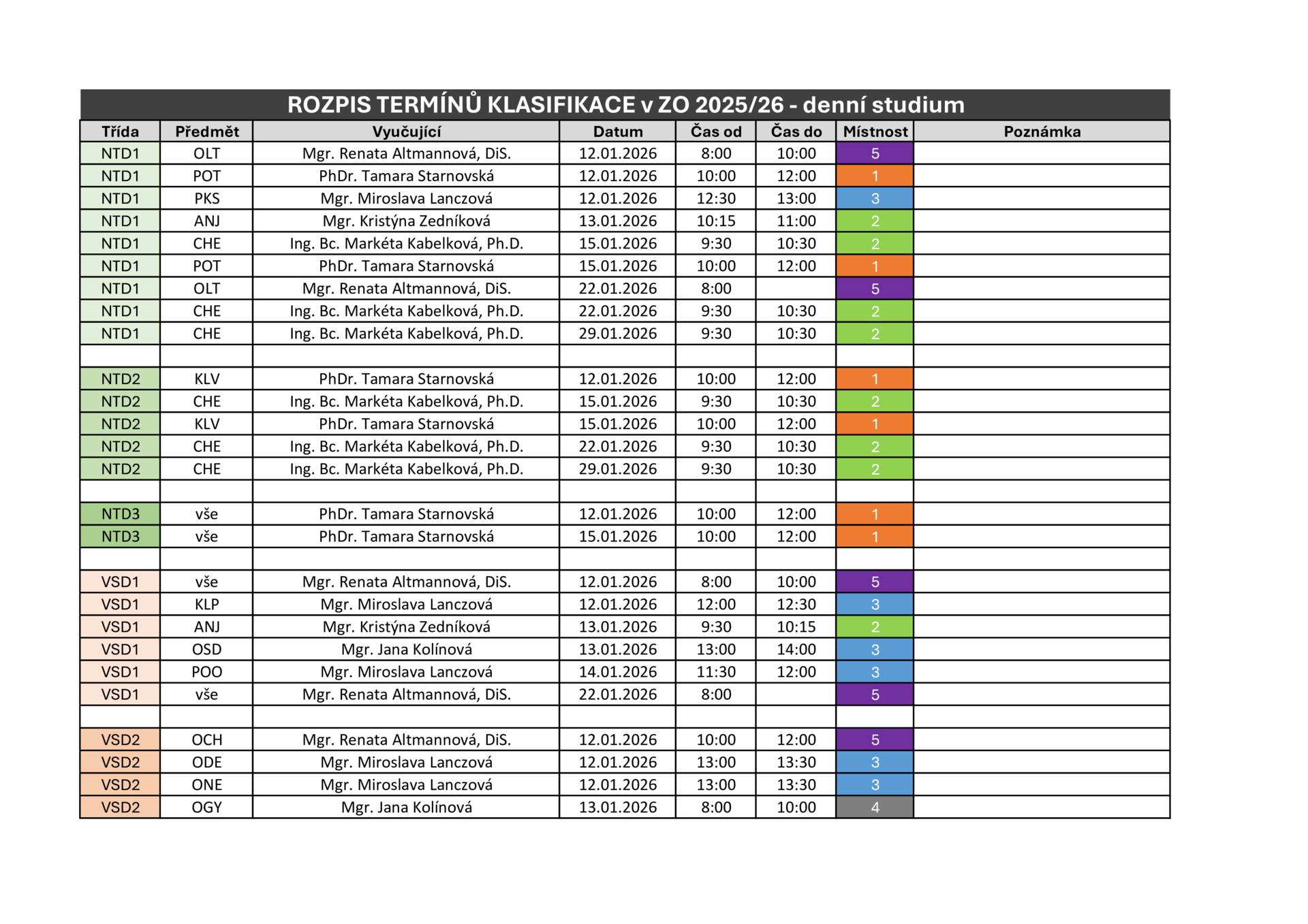thumbnail of rozpis ZO denní v2025-12-14 s1